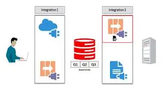 Use the Oracle Advanced Queuing (AQ) Adapter for Business Event System