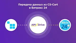 Integration of CS-Cart and Bitrix24 | How to set up uploading leads from CS-Cards to Bitrix24?