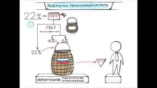 ОПС простыми словами.