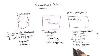 Frameworks - Web Development