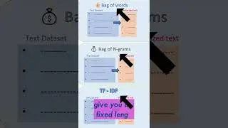 Text Vectorization techniques in NLP #shorts #machinelearning