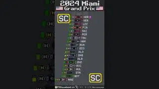 2024 Miami Grand Prix Timelapse 