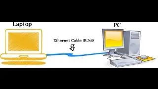 how to connect lan pc to pc using by ip address 5