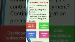 Continuous Integration and Continuous Delivery - Continuous Integration And Deployment - CI/CD