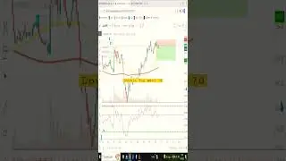 Price Action trading Double Top formation Live Demo