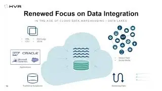 Six Key Considerations when Selecting a Cloud Data Integration Solution