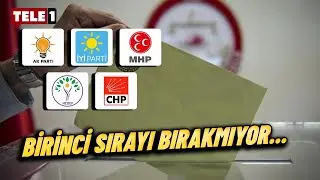 Yarın Seçim Olsa Kime Oy Verirdiniz? İşte MAK Araştırmanın Anket Sonuçları!