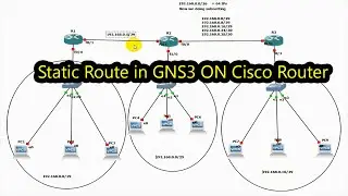 Static Route in GNS3 ON Cisco Router