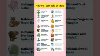 National Symbols of India Explained 🇮🇳 | Emblem, Flag, Anthem, Animal & More