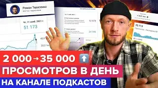 Разбор продвижения канала с подкастами на YouTube. С 2000 до 35000 просмотров в день