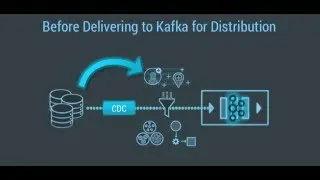 Real-time Change Data Capture to Kafka