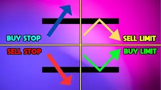 Trading Order Types: Market Order - Buy Limit - Sell Limit - Buy Stop - Sell Stop