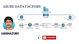 Azure Data Factory | Azure ETL Service