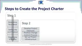 CAPM III - Lesson 1.8: Define the Project and Create the Charter