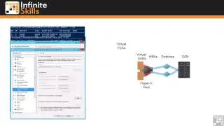 Using Virtual Fibre Channel