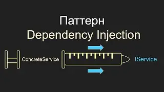 Dependency Injection, С#, Внедрение зависимостей, unity, gamedev