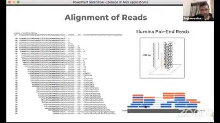 All about Next Generation Sequencing data and running pipeline on T-Bioinfo Server for analysis