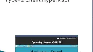 MCSA 2012 70-410 Training - Chapter 3 Installing Hyper-V and Creating a Virtual Machine PART-1