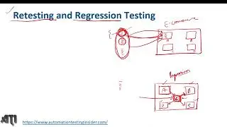 Re-testing vs Regression testing | Difference between retesting and regression testing