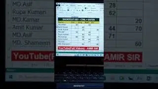 Shortcut Key Ctrl + Enter in Excel | 