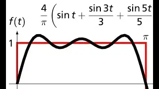 Waveforms