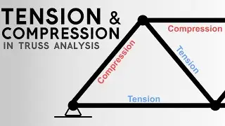 Identify Tension & Compression Members in Truss Analysis