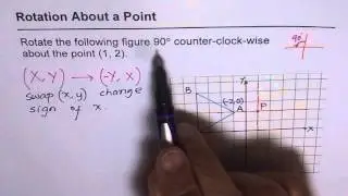 90 Degree Counter Clock Wise Rotation About Any Arbitrary Point