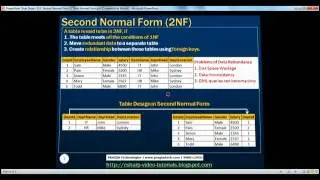 Part 53  Second normal form and third normal form