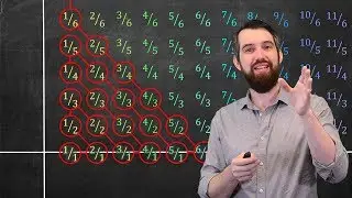 Integers & Rationals are both infinite but is it the SAME infinity?