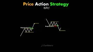 Price Action Strategies 