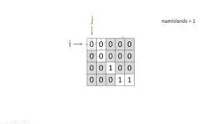 Software interview question - Number of islands