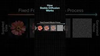 How Stable Diffusion Works 