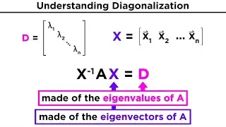 Diagonalization