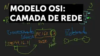 Modelo OSI: Camada de Rede