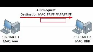 working of arp in network security 11