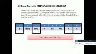 ARM7 | Interfacing of EEPROM with LPC2148 using I2C protocol