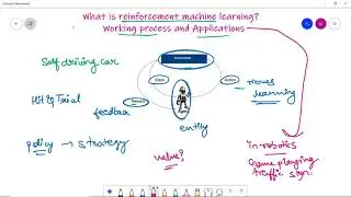 What is Reinforcement Machine Learning | Applications of reinforcement learning