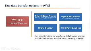 AWS Data Transfer Services - Quick Overview