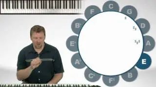 Circle Of 5ths - Easy Piano Theory Lessons