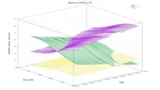 Apache vs NGINX vs IIS