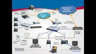 Understanding IP PBX & the Place IP Telephony in the Enterprise Network