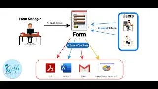 Create A Form from Google Spreadsheet & Generate PDF/Word document and send as Email attachment.