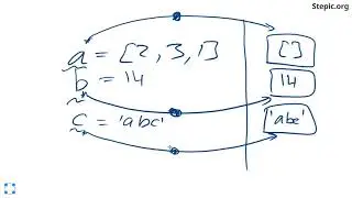 Python: основы и применение - 21 урок. Пространства имён и области видимости