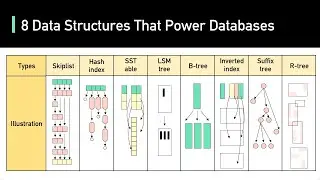 8 Key Data Structures That Power Modern Databases