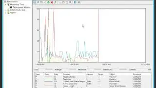 70-411 Lab 3 using Performance Monitor Windows Server 2012 R2