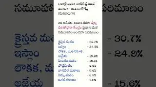 quotes in telugu population by religions 2023 #shorts