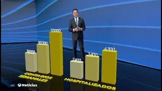 #BigDatosA3N