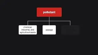 White-Collar Crime | Environmental Crimes | Lesson 22 of 34