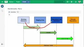060 Brief Overview of Git diff and merge tools Lab