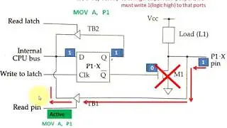 Working of 8051 Input - Output Ports